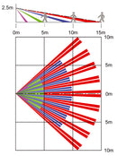 ESD.1 - Wireless 15m PIR Detector - EasySwitch - Wireless Switching Solutions