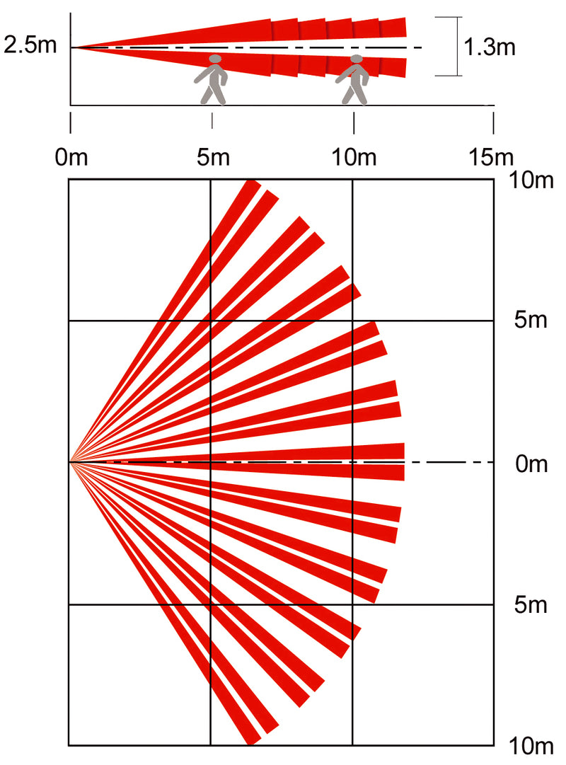 ESD.3 - Wireless 12m Curtain PIR Detector - EasySwitch - Wireless Switching Solutions