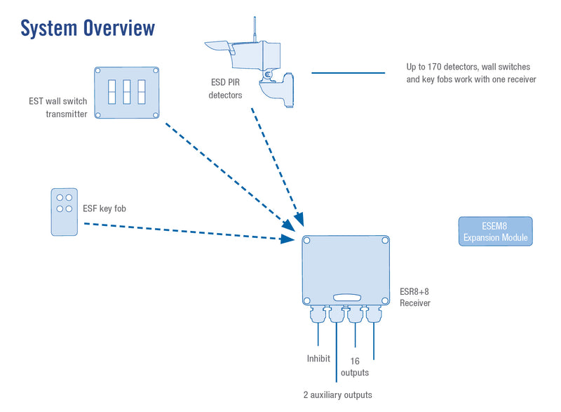 ESR.8+8 - Wireless 16 Zone Receiver - EasySwitch - Wireless Switching Solutions