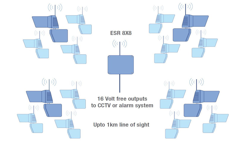 ESR.8+8 - Wireless 16 Zone Receiver - EasySwitch - Wireless Switching Solutions