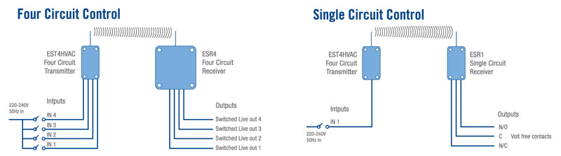 EST.4HVAC - Wireless Transmitter for HVAC Systems - EasySwitch - Wireless Switching Solutions